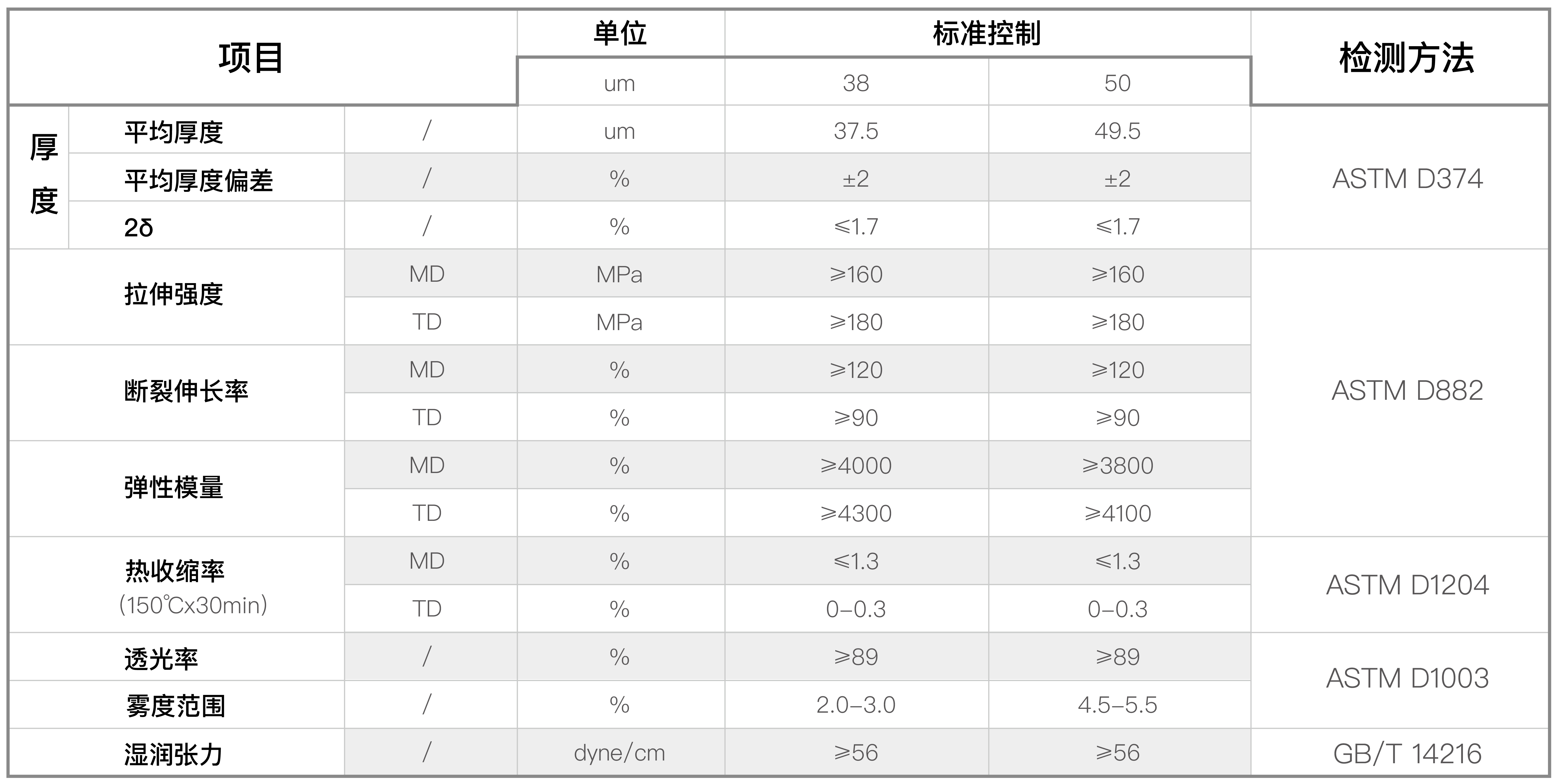 偏光片保護(hù)用基膜(圖1)