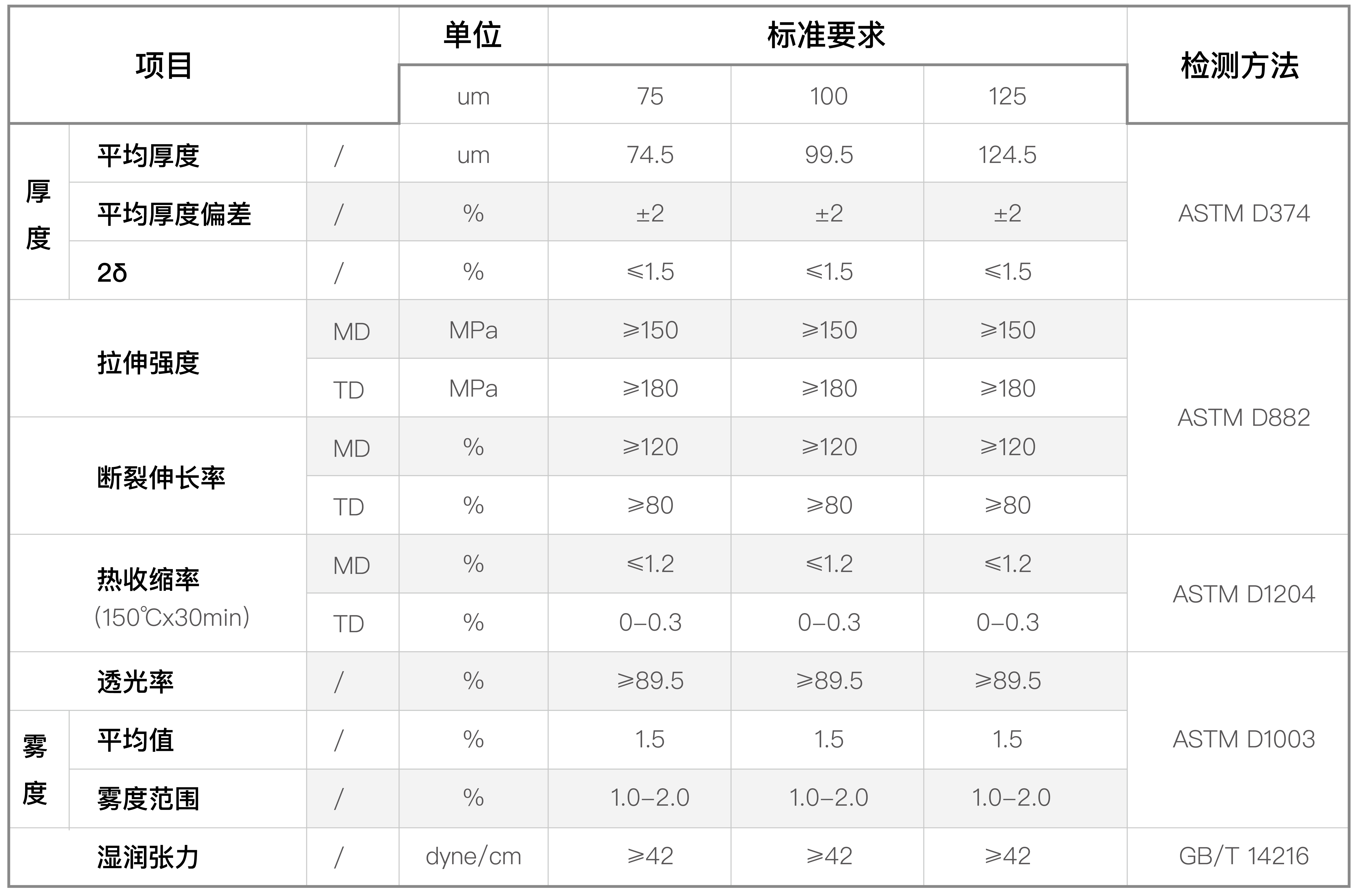 MOP復合膜預涂基膜(圖1)