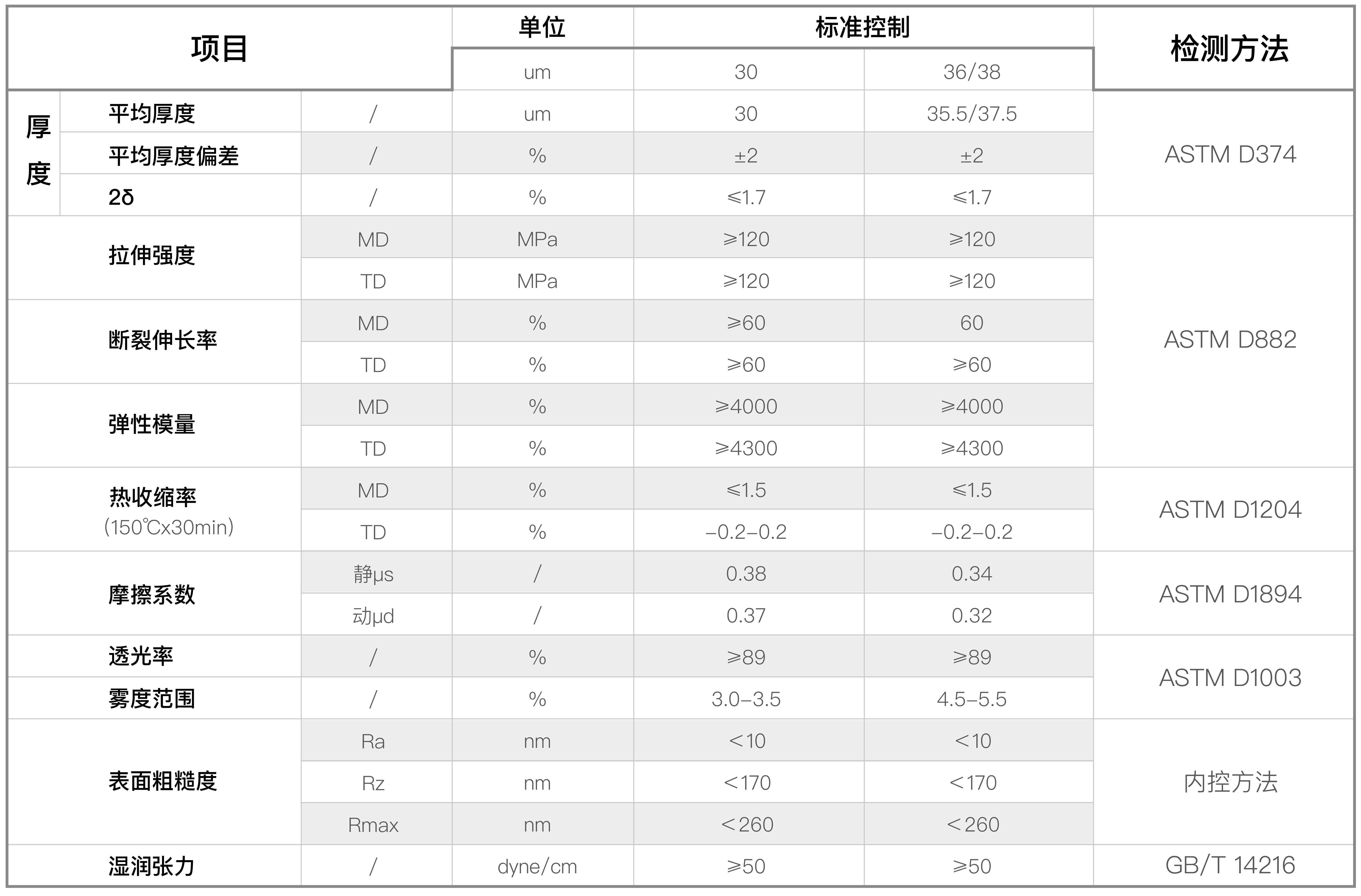 高端MLCC用基膜(圖1)