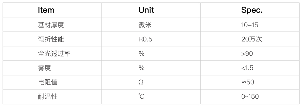 CPI/COP雙面納米銀線膜---柔性觸控(圖1)