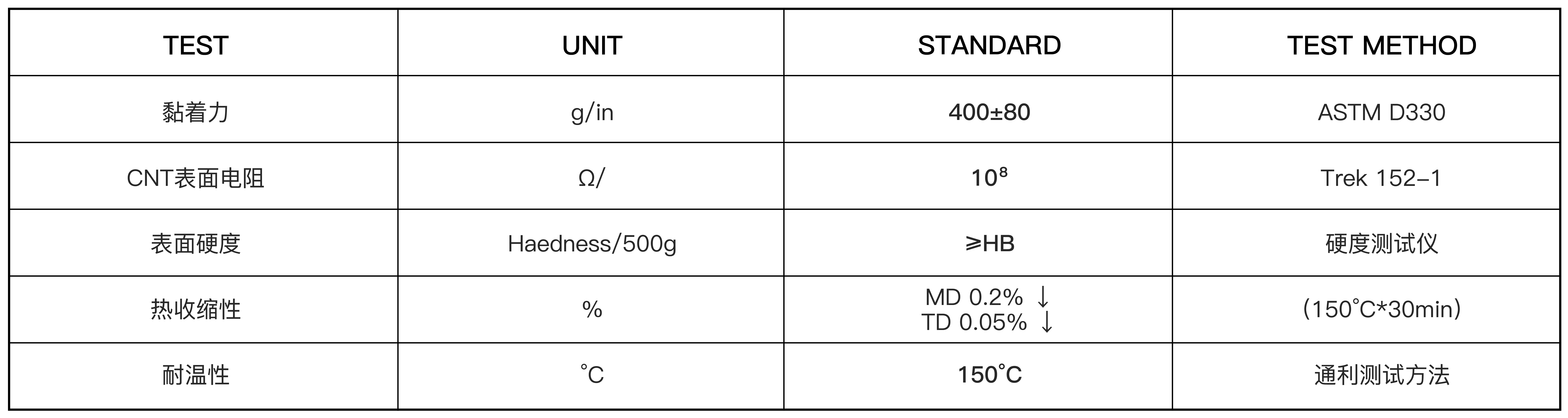 5G高頻感應器載體膜(圖1)
