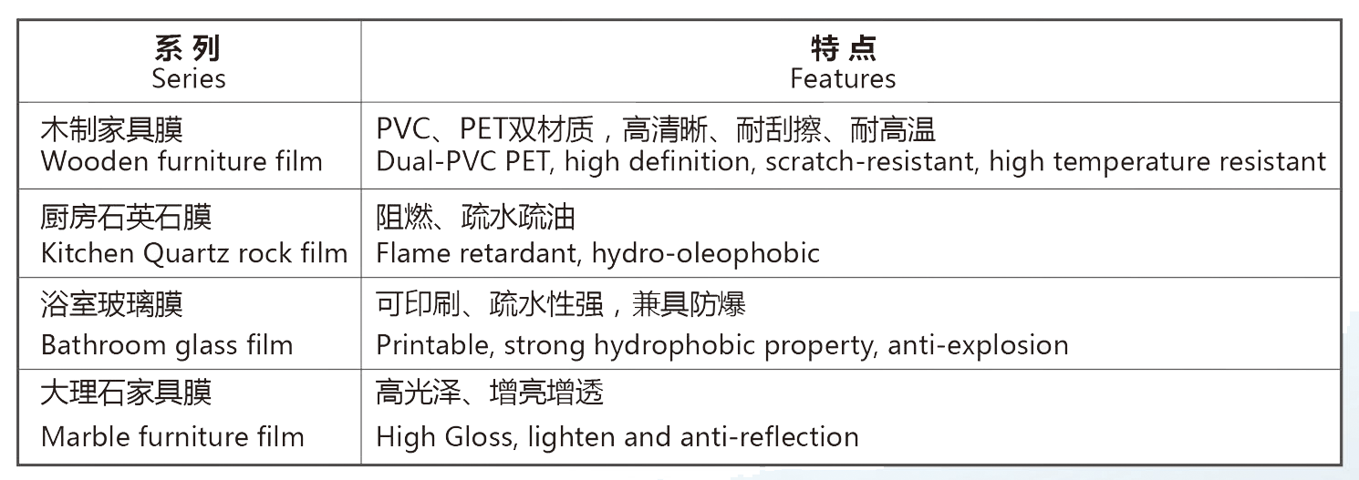 家居裝飾膜(圖1)