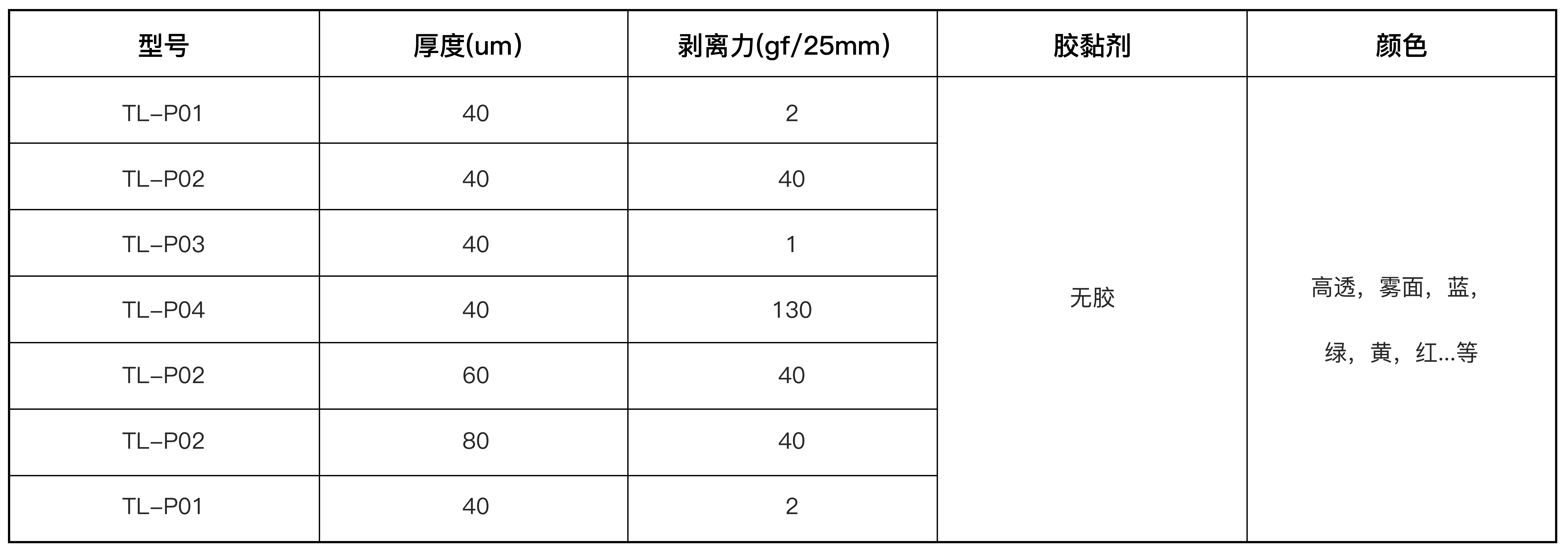 CPE光學(xué)保護(hù)膜(圖1)