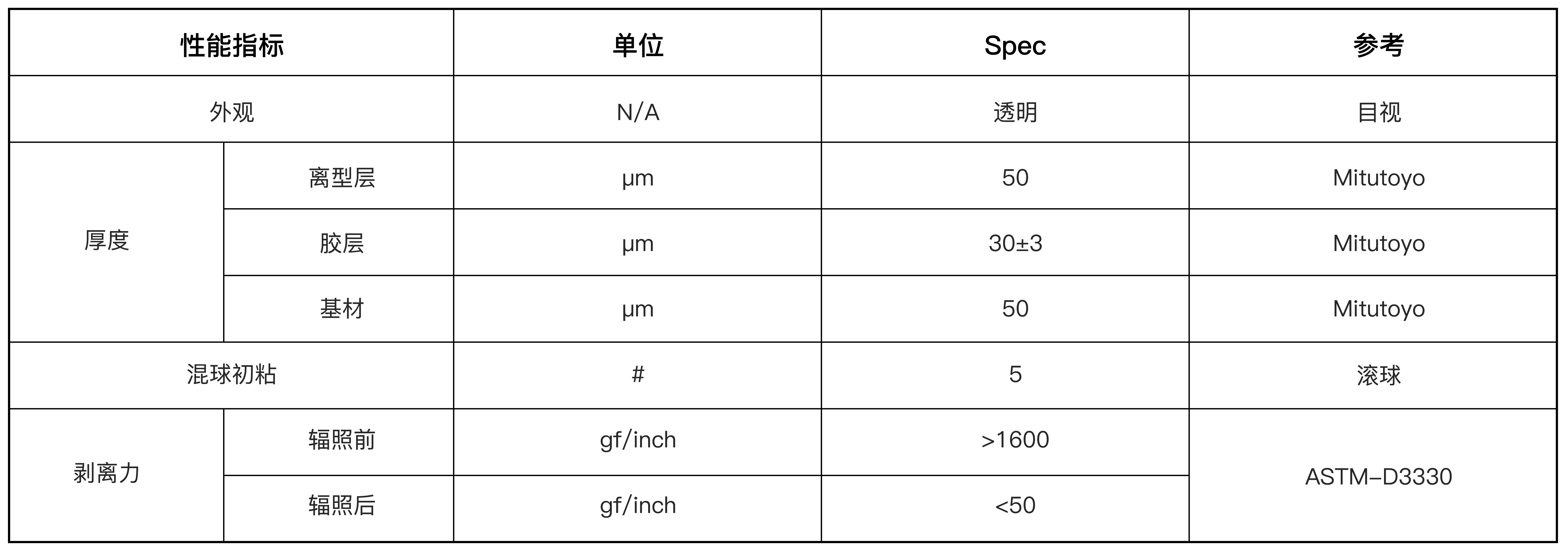 UV減粘膜(圖1)