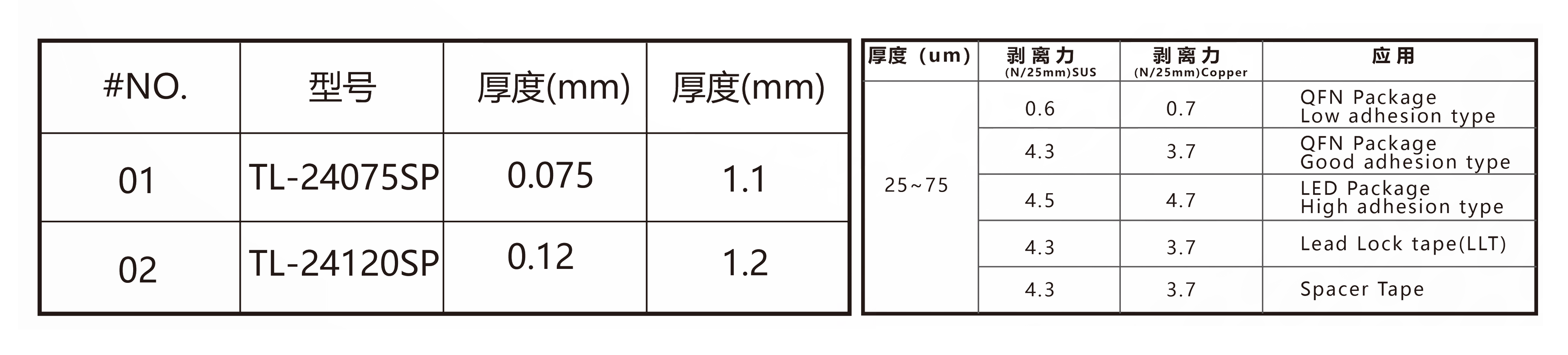 半導(dǎo)體封裝工程膠帶(圖1)