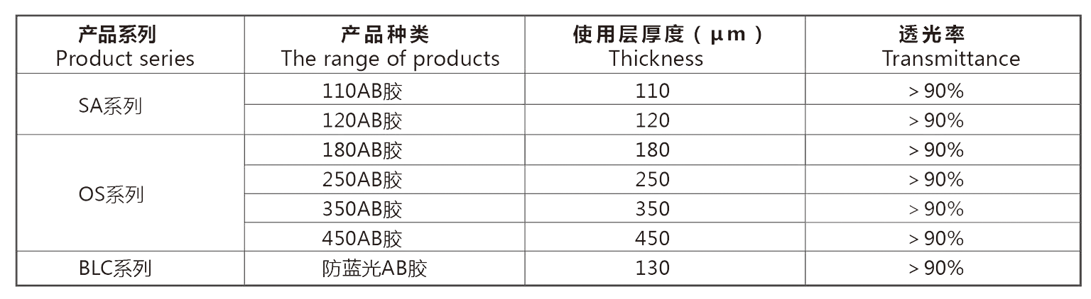 AB膠雙面膠帶(圖1)