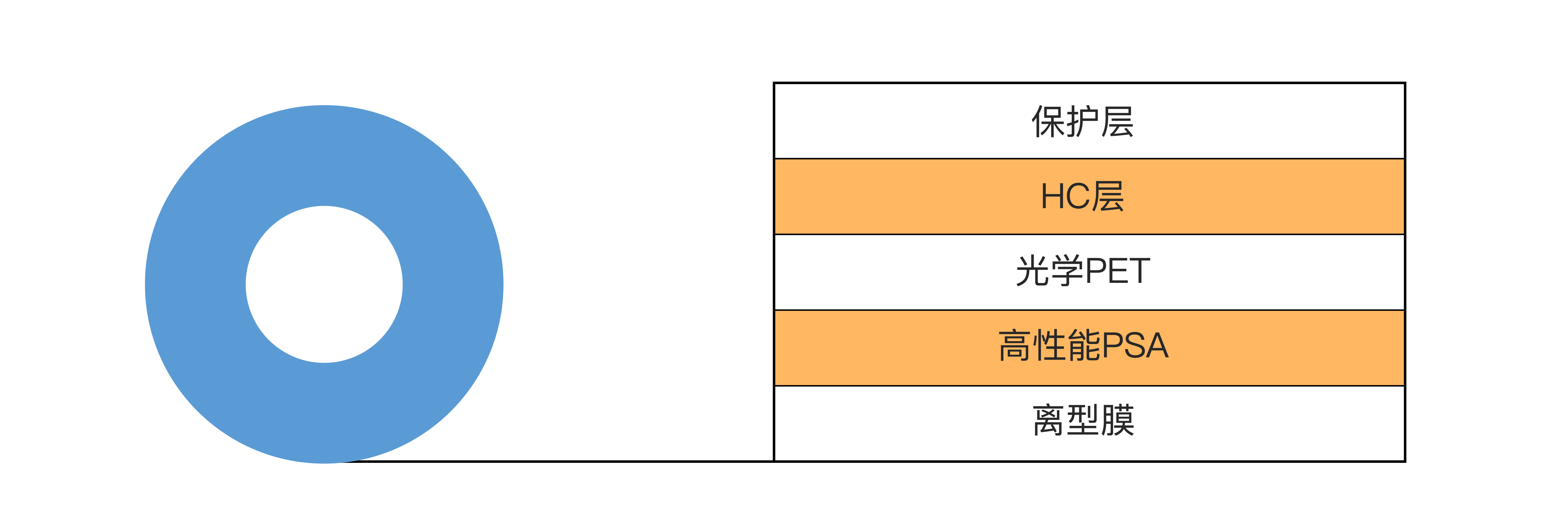 內(nèi)/外防爆膜(圖1)