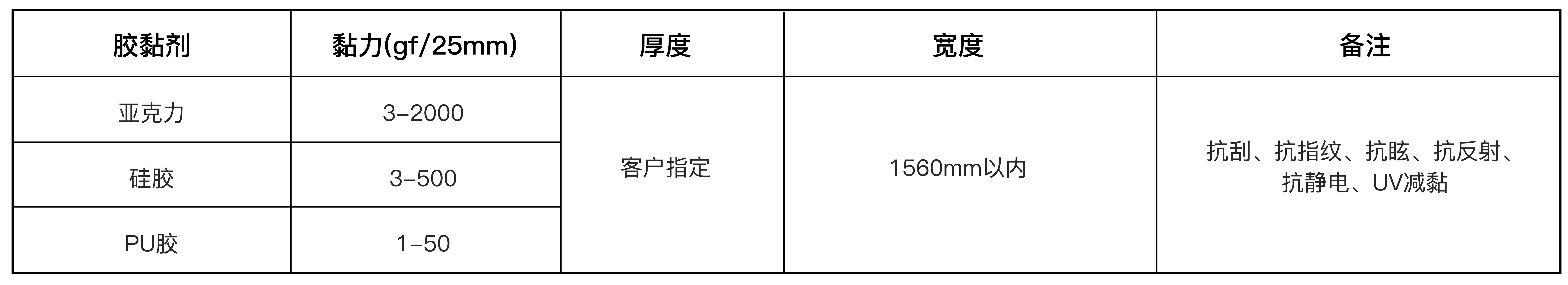 PET光學保護膜(圖1)