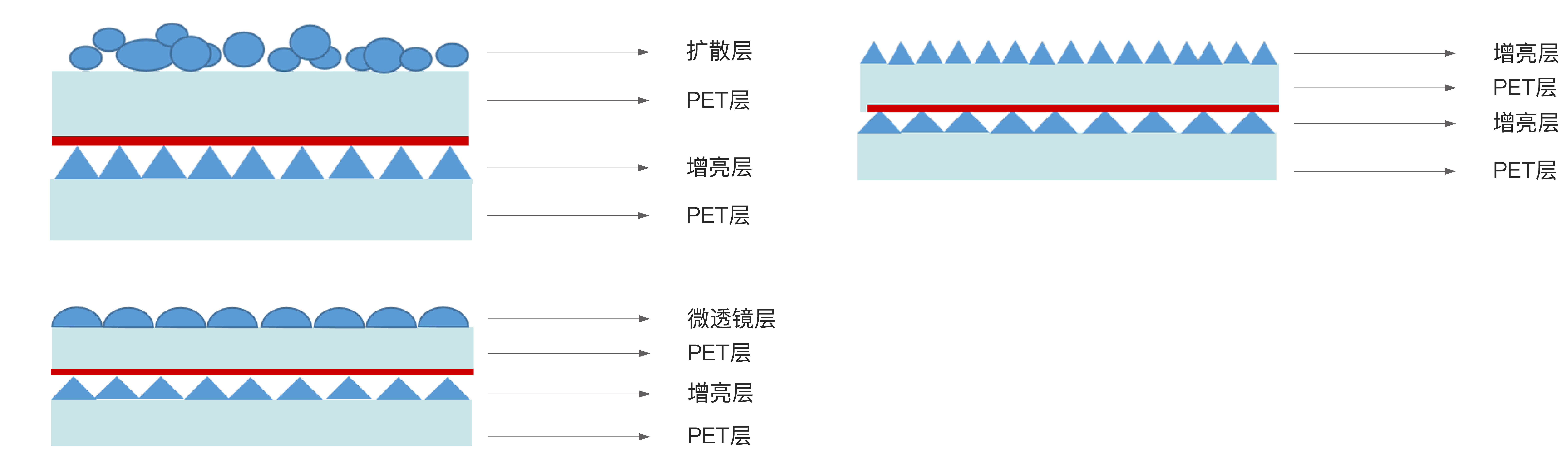 復合型DOP  MOP  POP基膜(圖1)